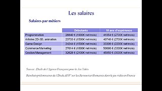 Cliquez sur l'image pour la voir en taille relle

Nom : Salaires par mtiers.jpg
Taille : 1920x1080
Poids : 157,4 Ko
ID : 113934