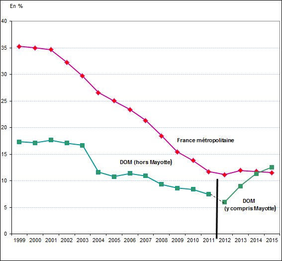 Graph-NI-scolarisation-a-deux-ans_592418.jpg