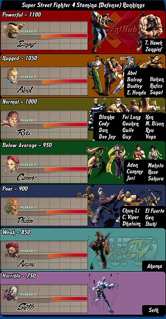 ssf4_stamina_chart.jpg ssf4_stamina_chart.jpg
