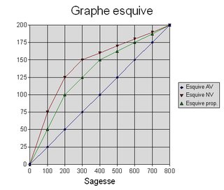 Esquive.png Esquive.png