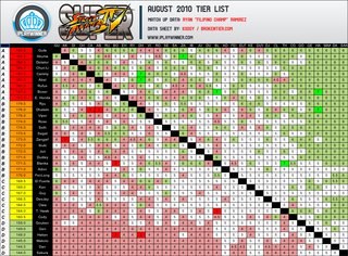 Cliquez sur l'image pour la voir en taille relle

Nom : ssf4-august-tierlist.png
Taille : 990x730
Poids : 168,4 Ko
ID : 411274
