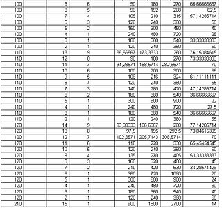 Cliquez sur l'image pour la voir en taille relle

Nom : tableau gain 4.jpg
Taille : 624x584
Poids : 114,3 Ko
ID : 8274