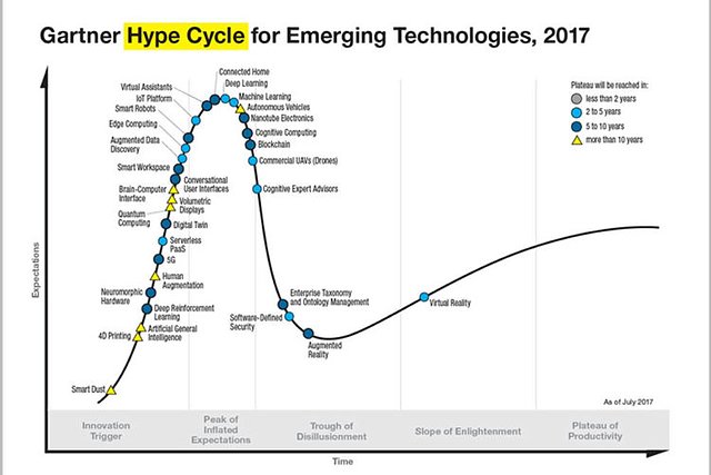 cycle-du-hype-realite-virtuelle-augmentee-mixte-750x500.jpg