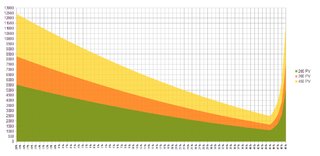 valeur graphe.png valeur graphe.png