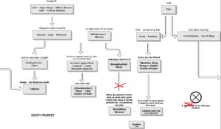 flowchart.png