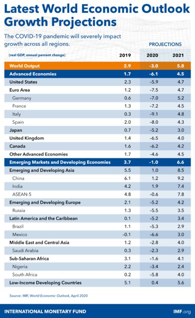 WEO-Projections-table-Chart-APR-20.png WEO-Projections-table-Chart-APR-20.png