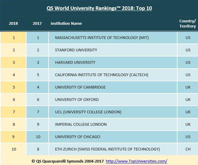 It world rating. Top global retailers. Qs ranking 2024. It world rating. Ranking.