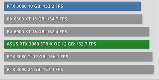 Cliquez sur l'image pour la voir en taille relle

Nom : Screenshot 2022-08-22 at 01-24-45 ASUS GeForce RTX 3080 12 GB STRIX OC Review - 20_ more V.png
Taille : 502x254
Poids : 37,9 Ko
ID : 701884