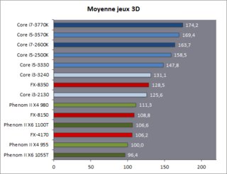 Cliquez sur l'image pour la voir en taille relle

Nom : IMG0039221.png
Taille : 547x421
Poids : 6,2 Ko
ID : 200005