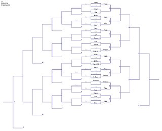 Cliquez sur l'image pour la voir en taille relle

Nom : 1v12ndstart.JPG
Taille : 1331x1078
Poids : 81,5 Ko
ID : 104525