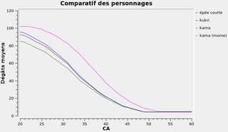 Cliquez sur l'image pour la voir en taille relle

Nom : 1petite.png
Taille : 771x448
Poids : 31,2 Ko
ID : 73135