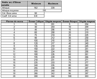 Cliquez sur l'image pour la voir en taille relle

Nom : tableau.jpg
Taille : 602x491
Poids : 59,4 Ko
ID : 90235