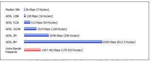 Cliquez sur l'image pour la voir en taille relle

Nom : vitesse connection.PNG
Taille : 593x235
Poids : 11,4 Ko
ID : 149935