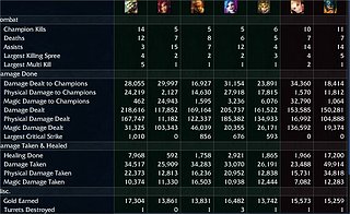 Cliquez sur l'image pour la voir en taille relle

Nom : pentakill entre jolien.jpg
Taille : 790x485
Poids : 124,6 Ko
ID : 214045