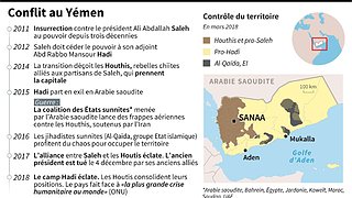 Cliquez sur l'image pour la voir en taille relle

Nom : chronologie-du-conflit-au-yemen-et-carte-avec-les-territoires-controles-par-les-differents.jpg
Taille : 2000x1125
Poids : 239,4 Ko
ID : 614665