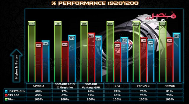 NVIDIA-GeForce-Titan-Official-Benchmark-Beats-AMD-Radeon-HD-7970.png NVIDIA-GeForce-Titan-Official-Benchmark-Beats-AMD-Radeon-HD-7970.png