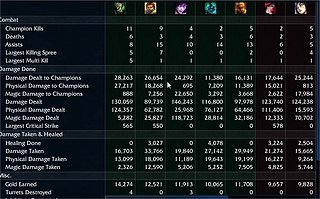 Cliquez sur l'image pour la voir en taille relle

Nom : pentakill encore.jpg
Taille : 799x497
Poids : 125,1 Ko
ID : 202085