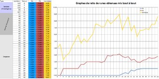 Cliquez sur l'image pour la voir en taille relle

Nom : graphe runes.png
Taille : 1025x509
Poids : 66,2 Ko
ID : 123185