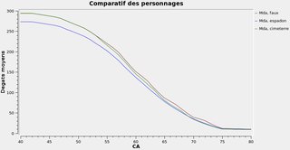 Cliquez sur l'image pour la voir en taille relle

Nom : mda.png
Taille : 959x496
Poids : 37,1 Ko
ID : 64295