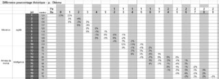 Cliquez sur l'image pour la voir en taille relle

Nom : Sans titre.png
Taille : 1100x394
Poids : 19,8 Ko
ID : 124895