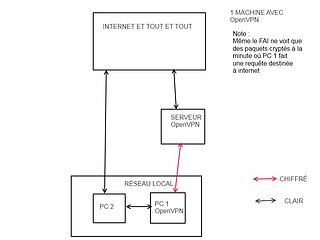 Cliquez sur l'image pour la voir en taille relle

Nom : OpenVPN-1.jpg
Taille : 800x600
Poids : 37,3 Ko
ID : 107406