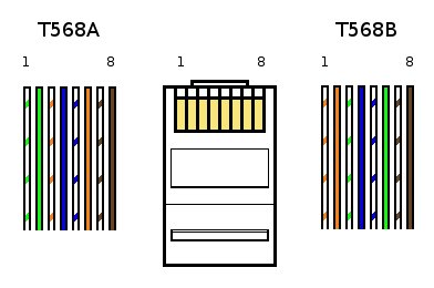 Схема обжима t568a