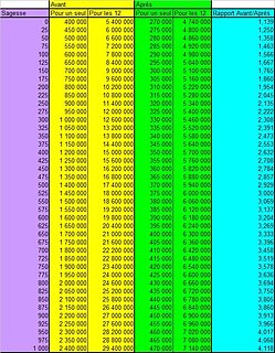 Cliquez sur l'image pour la voir en taille relle

Nom : xp-dopeul-180+2.jpg
Taille : 571x735
Poids : 131,8 Ko
ID : 71806