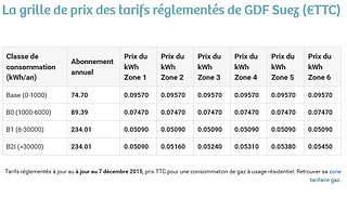 Cliquez sur l'image pour la voir en taille relle

Nom : grille tarif gaz.jpg
Taille : 745x427
Poids : 79,9 Ko
ID : 258416