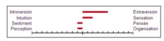 Cliquez sur l'image pour la voir en taille relle

Nom : test perso.png
Taille : 485x122
Poids : 3,1 Ko
ID : 179616