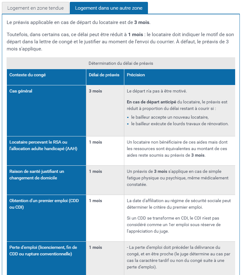 Quitter Son Logement 1 Ou 3 Mois De Preavis