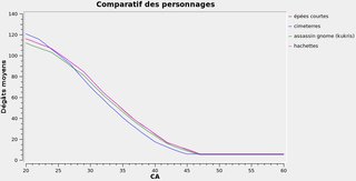 Cliquez sur l'image pour la voir en taille relle

Nom : 2armes.png
Taille : 935x476
Poids : 35,2 Ko
ID : 73136