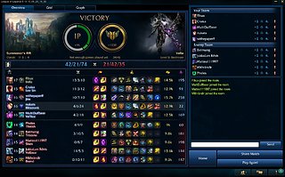 Cliquez sur l'image pour la voir en taille relle

Nom : Irelia ranked.jpg
Taille : 1277x795
Poids : 263,7 Ko
ID : 254336