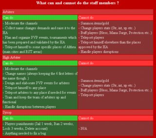 Cliquez sur l'image pour la voir en taille relle

Nom : abostaff.GIF
Taille : 657x582
Poids : 26,9 Ko
ID : 4736