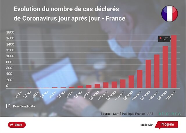 coronavirus-statistiques-france-1003-static.jpg coronavirus-statistiques-france-1003-static.jpg