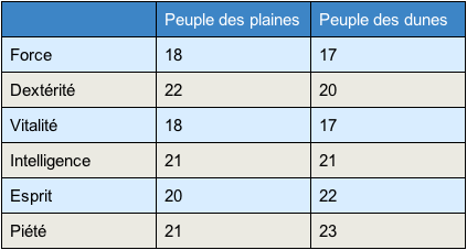 Table+3.png Table+3.png