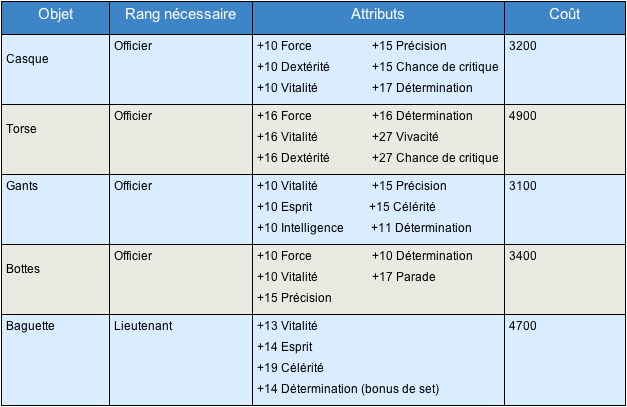 Table+10.png Table+10.png