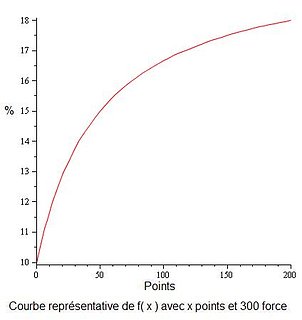 Cliquez sur l'image pour la voir en taille relle

Nom : courbe300str.jpg
Taille : 424x450
Poids : 14,7 Ko
ID : 61166