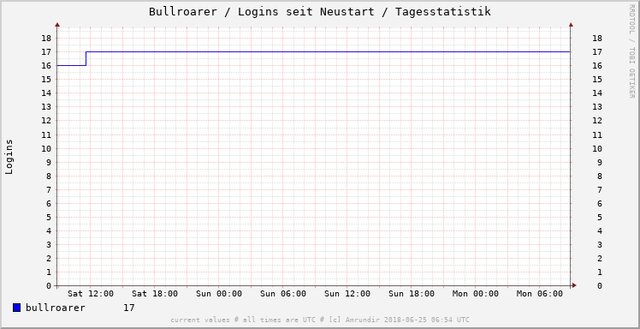 lotro-bullroarer-gauge-day.png lotro-bullroarer-gauge-day.png