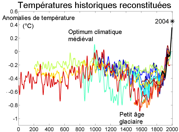2000_Year_Temperature_Comparison_fr.png 2000_Year_Temperature_Comparison_fr.png