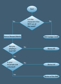 WST-Flowchart-color.png WST-Flowchart-color.png