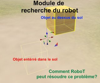 Problématique.png Problématique.png