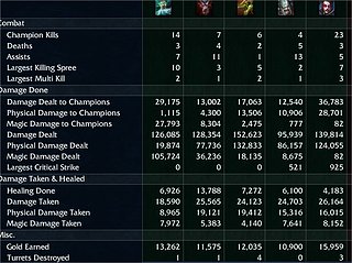 Cliquez sur l'image pour la voir en taille relle

Nom : zilean mid OP feat tryndamere support.jpg
Taille : 646x483
Poids : 100,4 Ko
ID : 214586