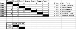 Cliquez sur l'image pour la voir en taille relle

Nom : tournoi.JPG
Taille : 624x242
Poids : 37,9 Ko
ID : 70686