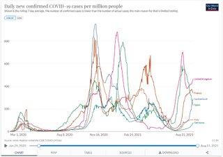 Nombre de cas covid.png Nombre de cas covid.png