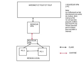 Cliquez sur l'image pour la voir en taille relle

Nom : OpenVPN-2.jpg
Taille : 800x600
Poids : 42,6 Ko
ID : 107407