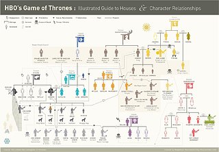 The-Game-of-Thrones-Relationship-Map-324-full.jpg