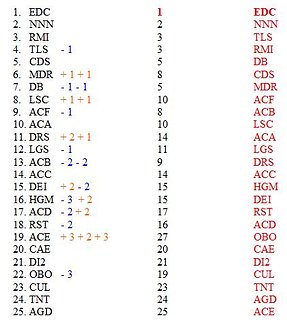 Cliquez sur l'image pour la voir en taille relle

Nom : classement semaine1.jpg
Taille : 422x471
Poids : 32,1 Ko
ID : 132927