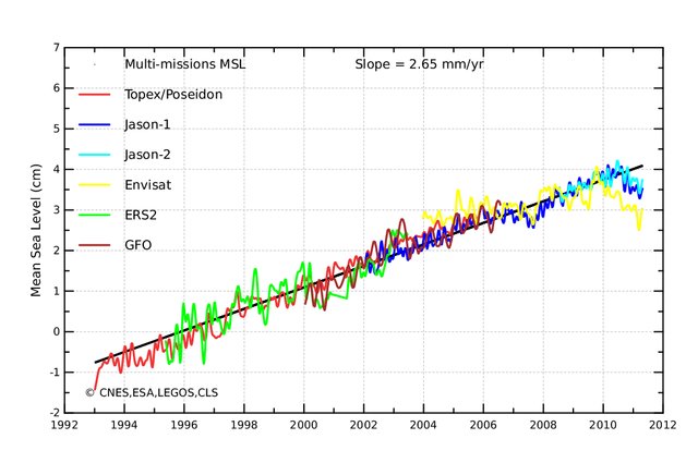sealevel%2Bchart.png