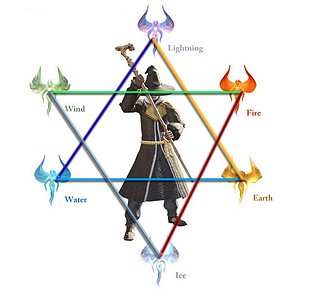 Cliquez sur l'image pour la voir en taille réelle

Nom : ElementalWheel.jpg
Taille : 545x513
Poids : 51,9 Ko
ID : 113847