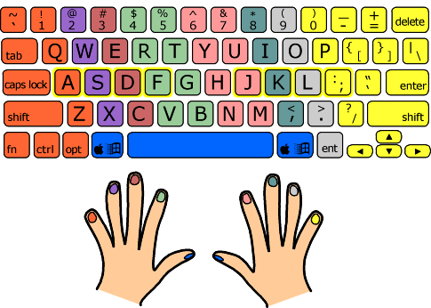 which_fingers.gif